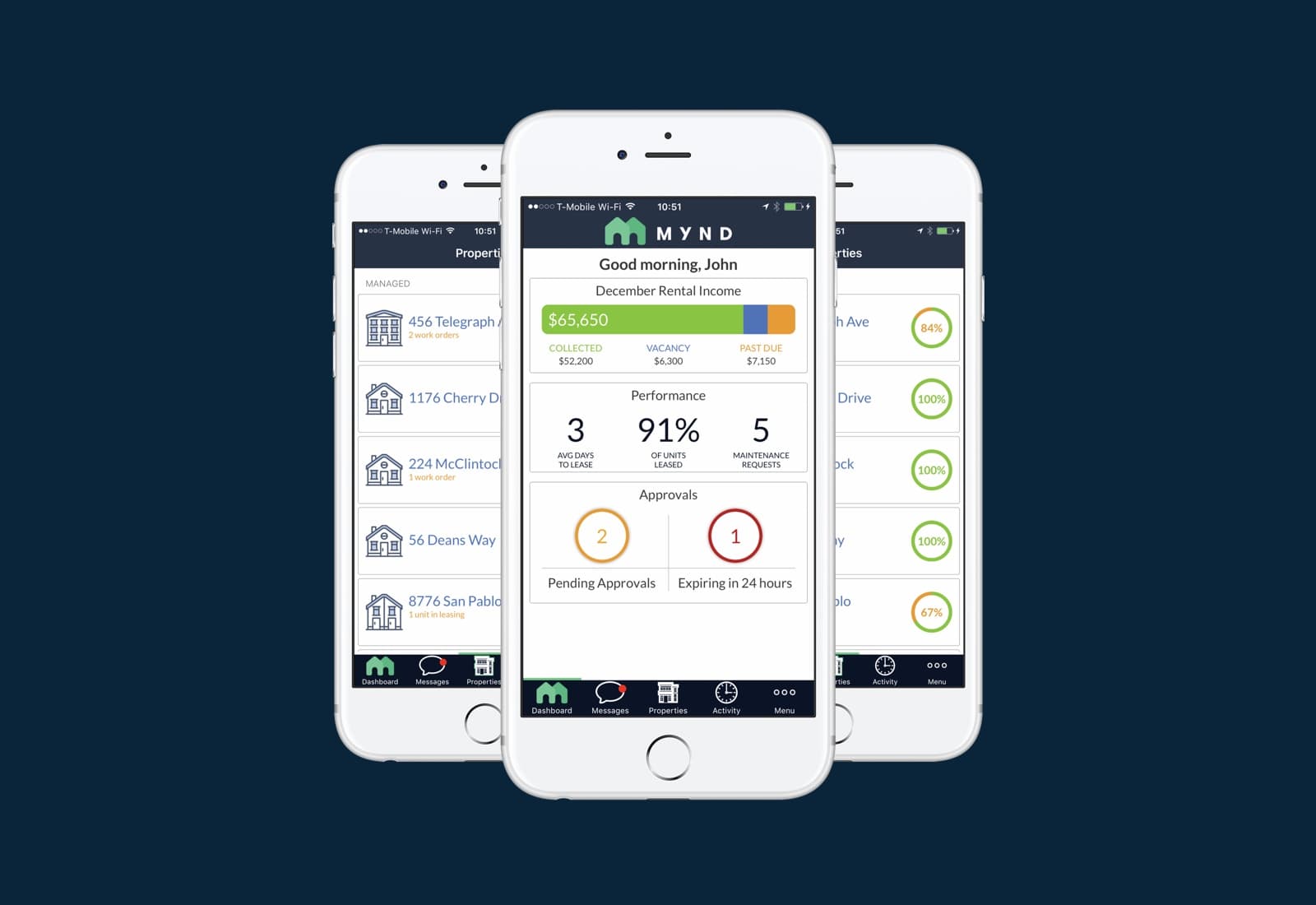 Mynd for Real Estate Investors App